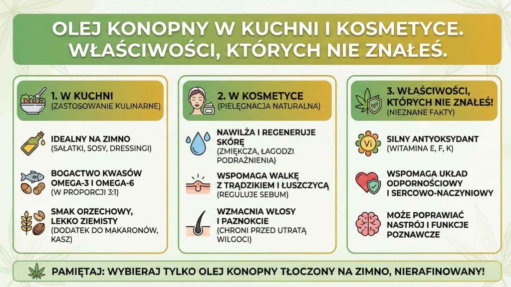 Olej konopny w kuchni i kosmetyce. Właściwości, których nie znałeś